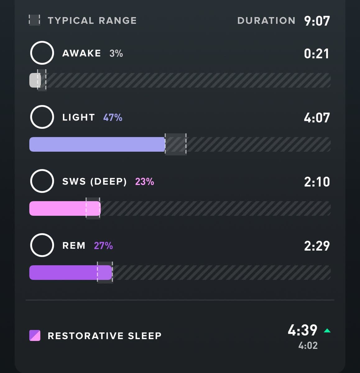 I ran 12km, built my SaaS, and spent the day with my wife