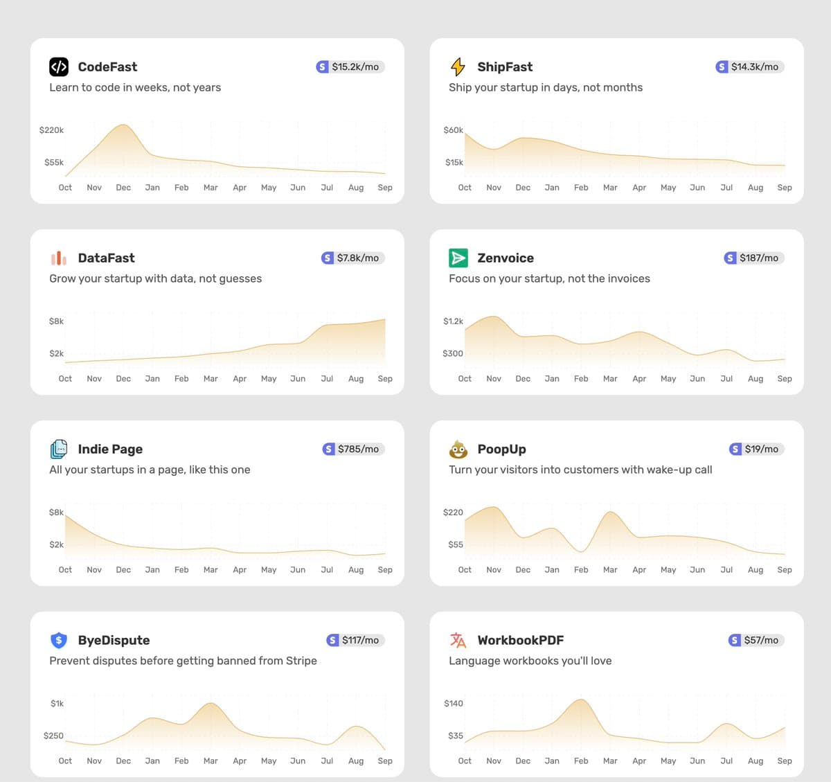 I created my own VC fund with my websites