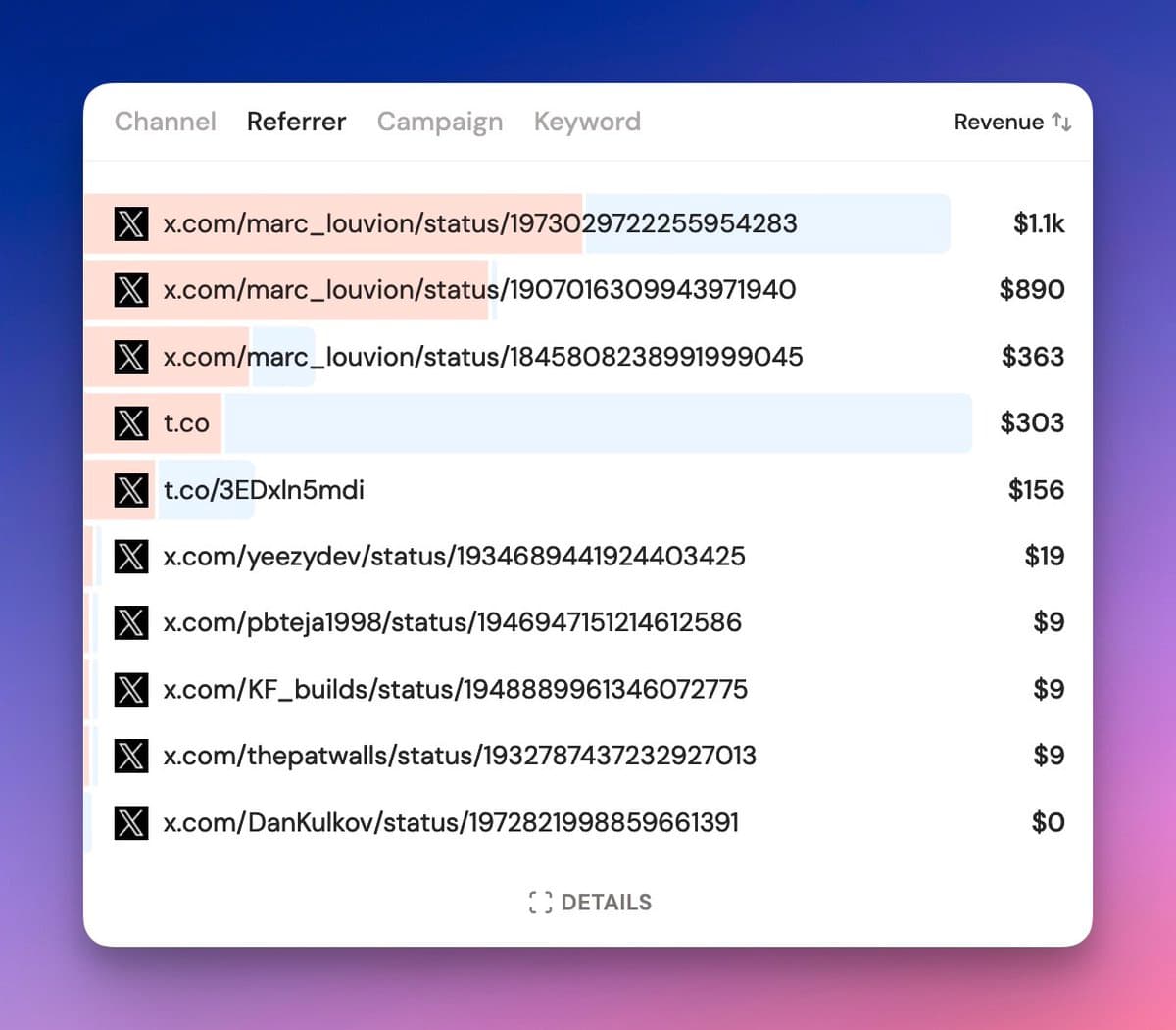 I built DataFast to show which X post made me money