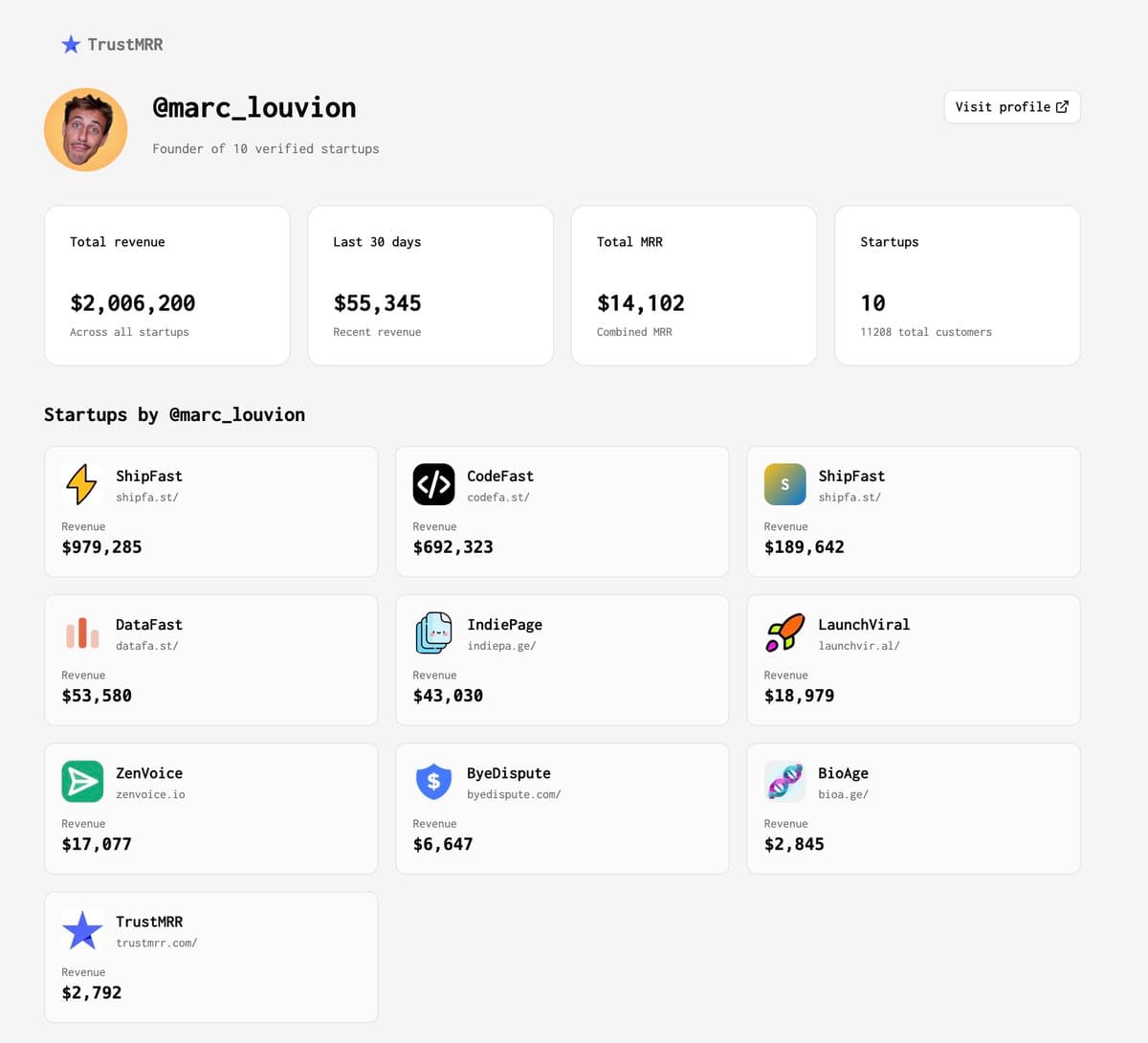 I shipped founder profile pages linked to my X handle