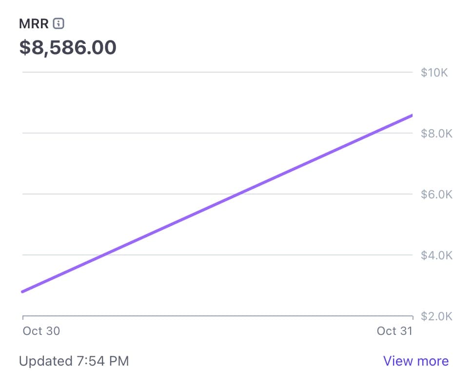 TrustMRR hit $8,586 MRR in 24 hours