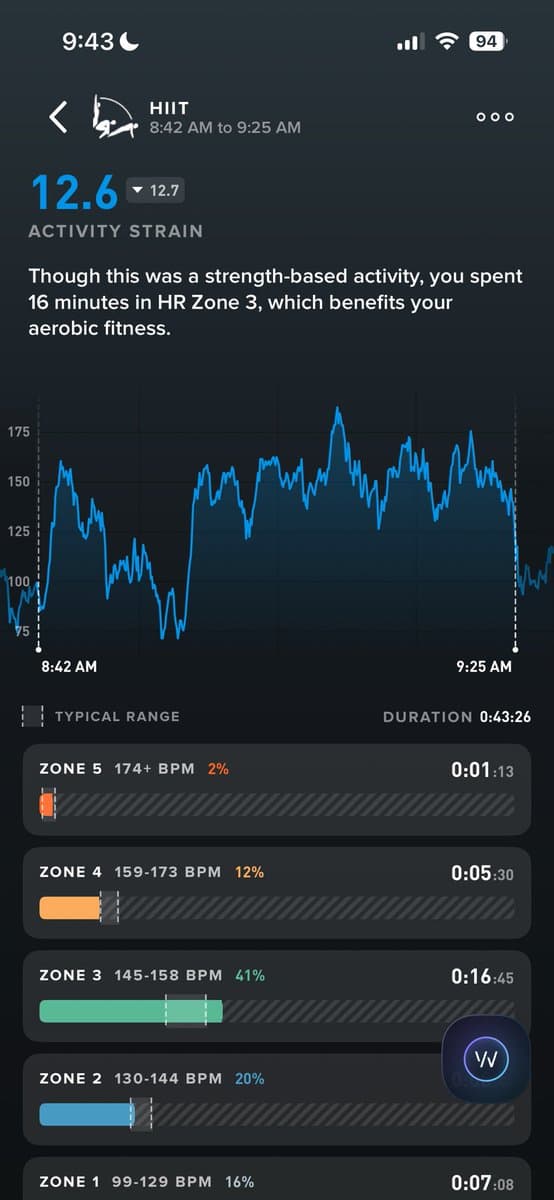 Day 6: I ran at the gym because it was freezing at 6am. Also bought light gloves for the next weeks because winter is…