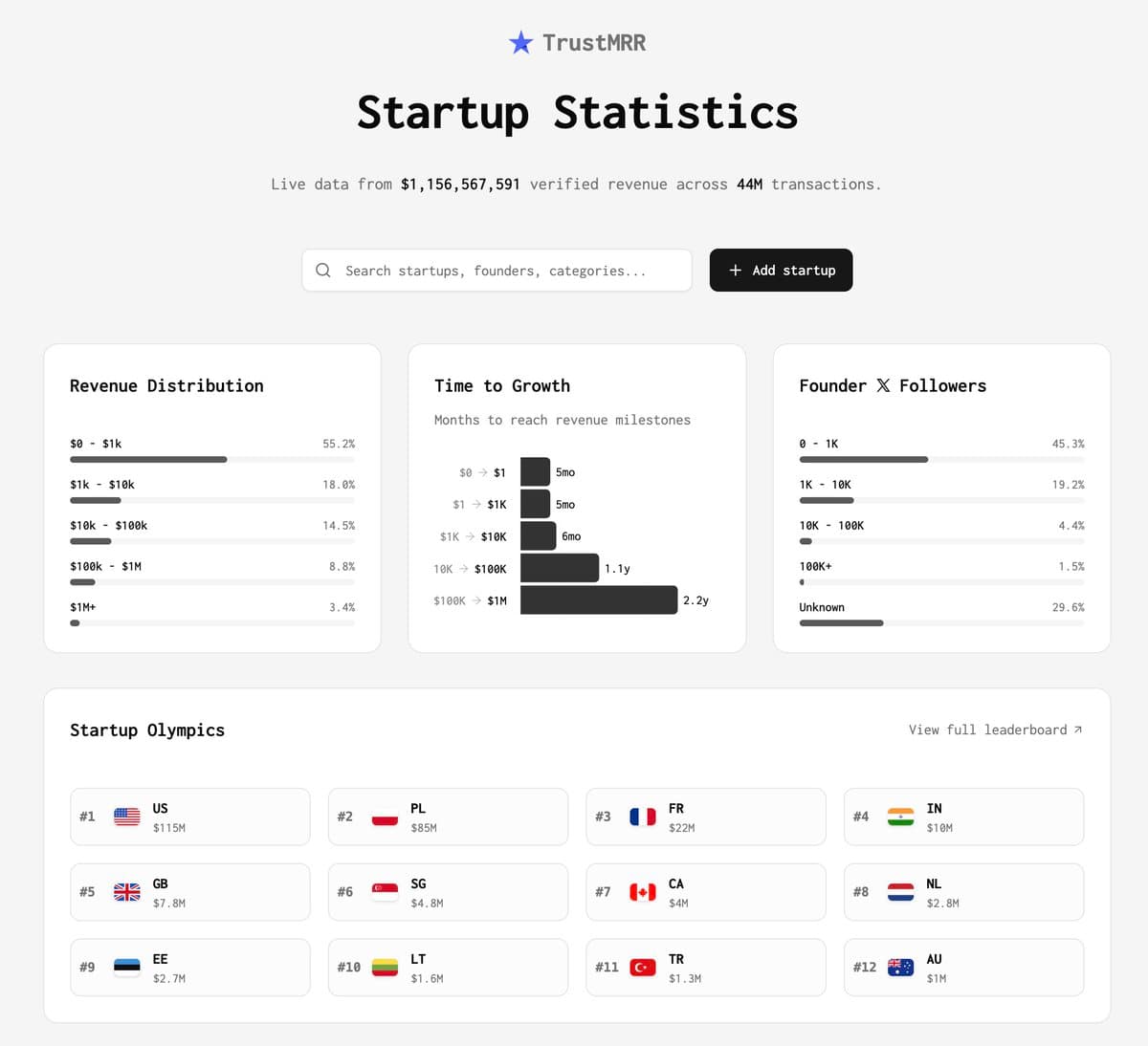 I added a startup stats page to TrustMRR