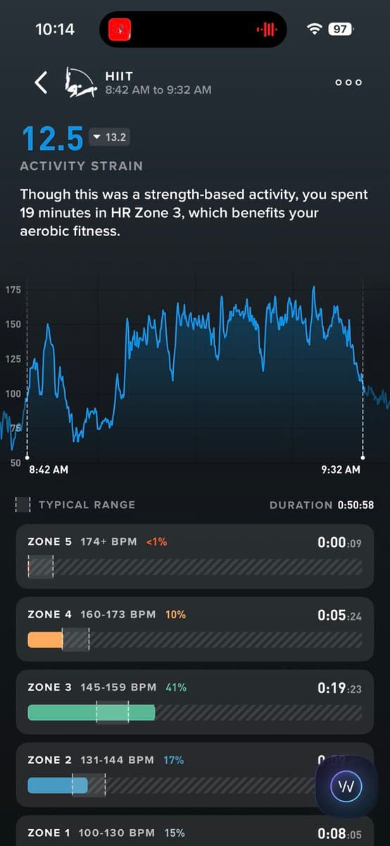 Day 24: I did hyrox today and it felt 10x harder than my morning run. I’m not sure why my 2 wearables make it like it…