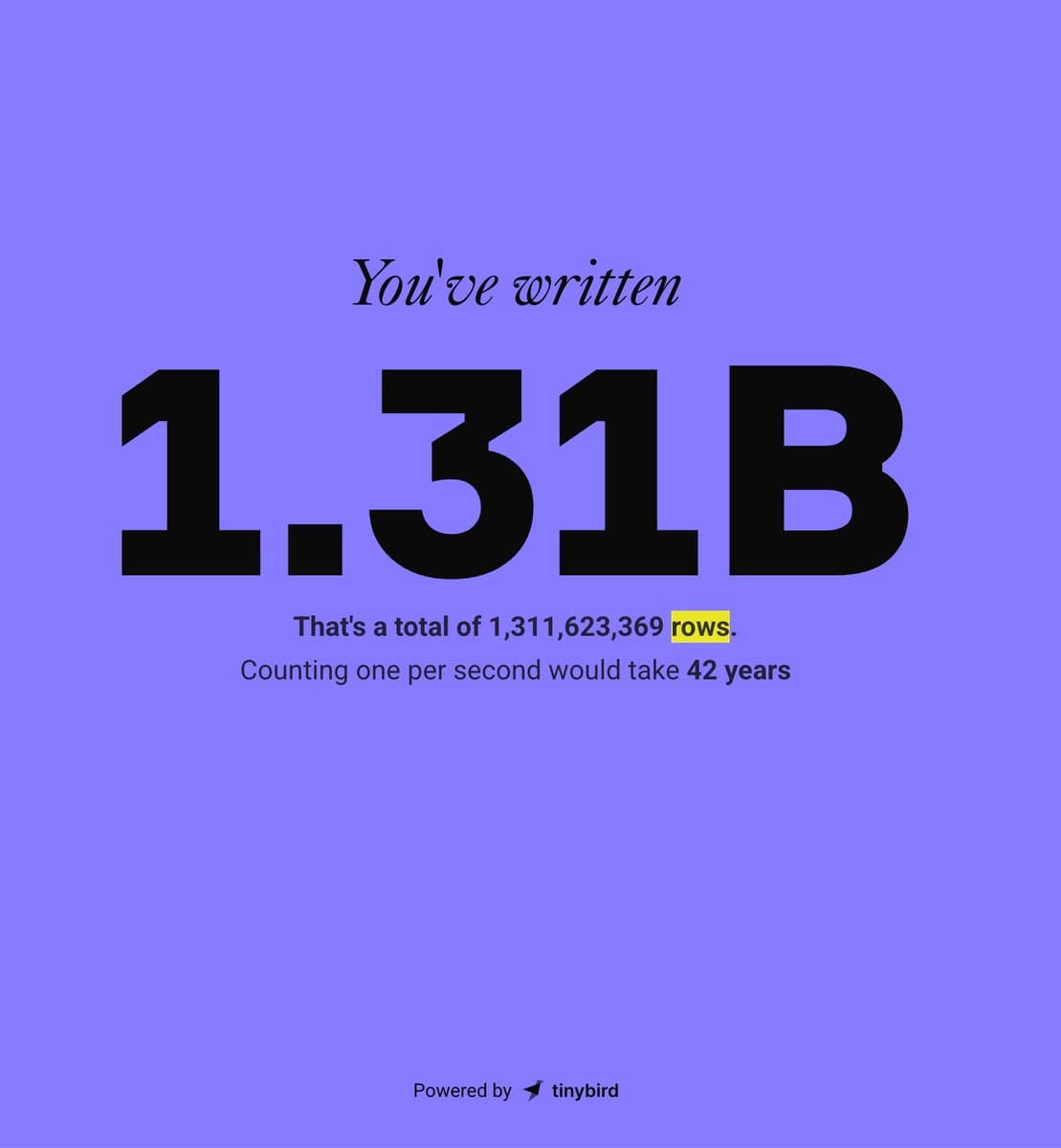My little SaaS crossed 10 figures in 2025
