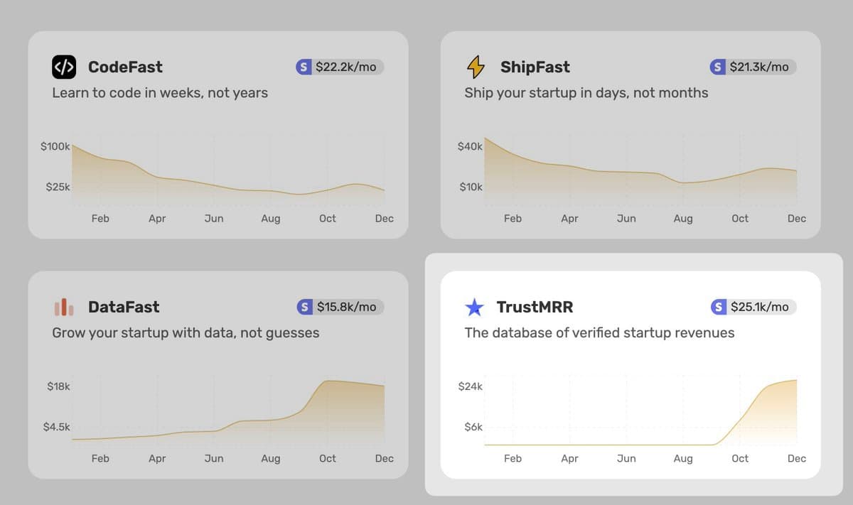 TrustMRR now earns more revenue than my 3 main startups