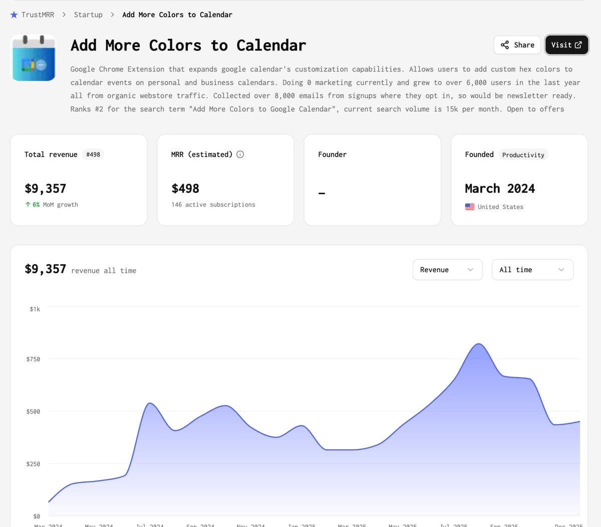 A startup made $10,000 by adding custom colors to Google Calendar