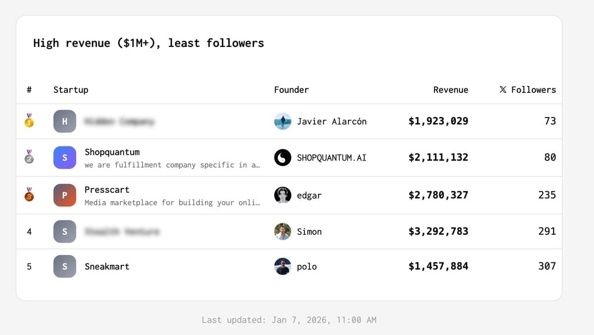 You don't need an audience to build a startup