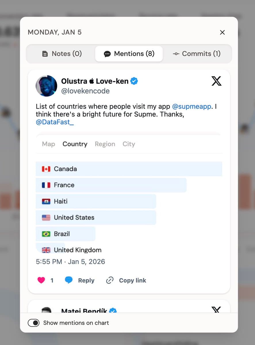 People tag my little SaaS when they share screenshots
