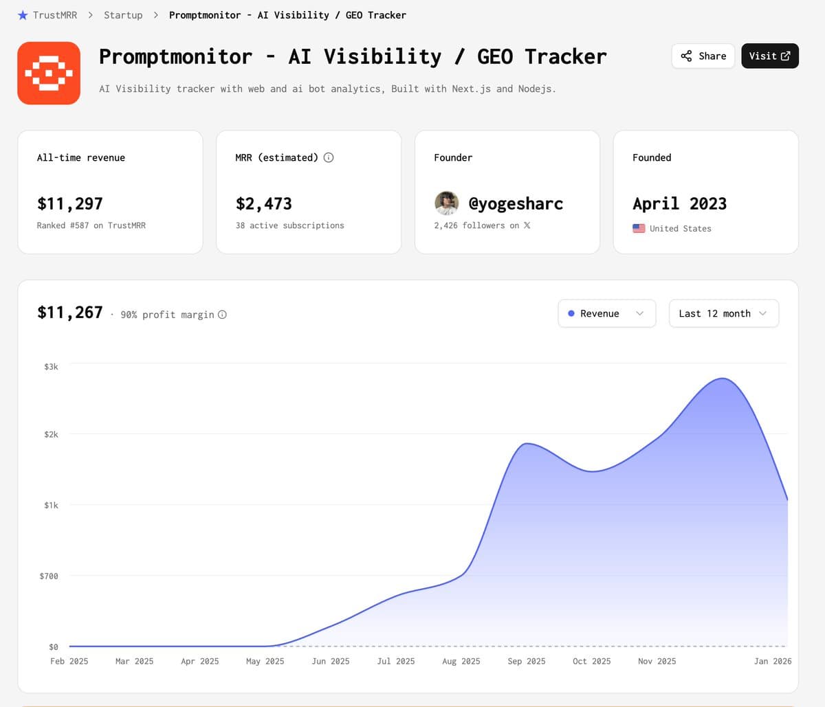 Promptmonitor sold for $85,000 on TrustMRR