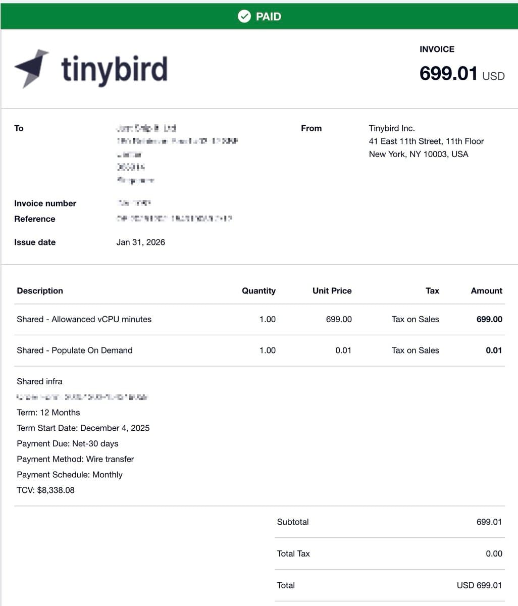 I moved my SaaS database to tinybird, 100x faster and cheaper