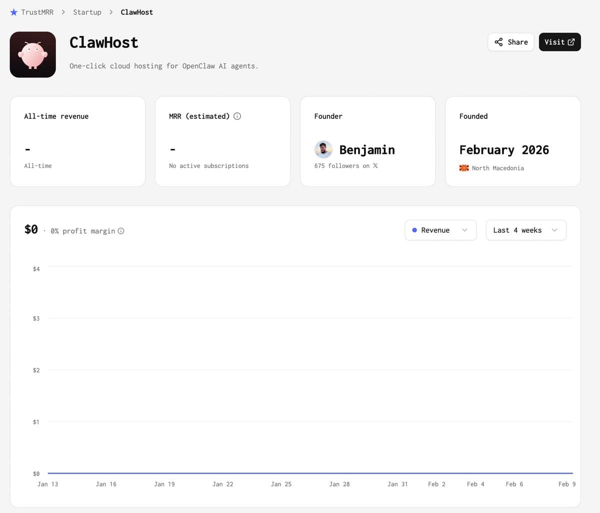 OpenClaw wrappers are for sale on TrustMRR