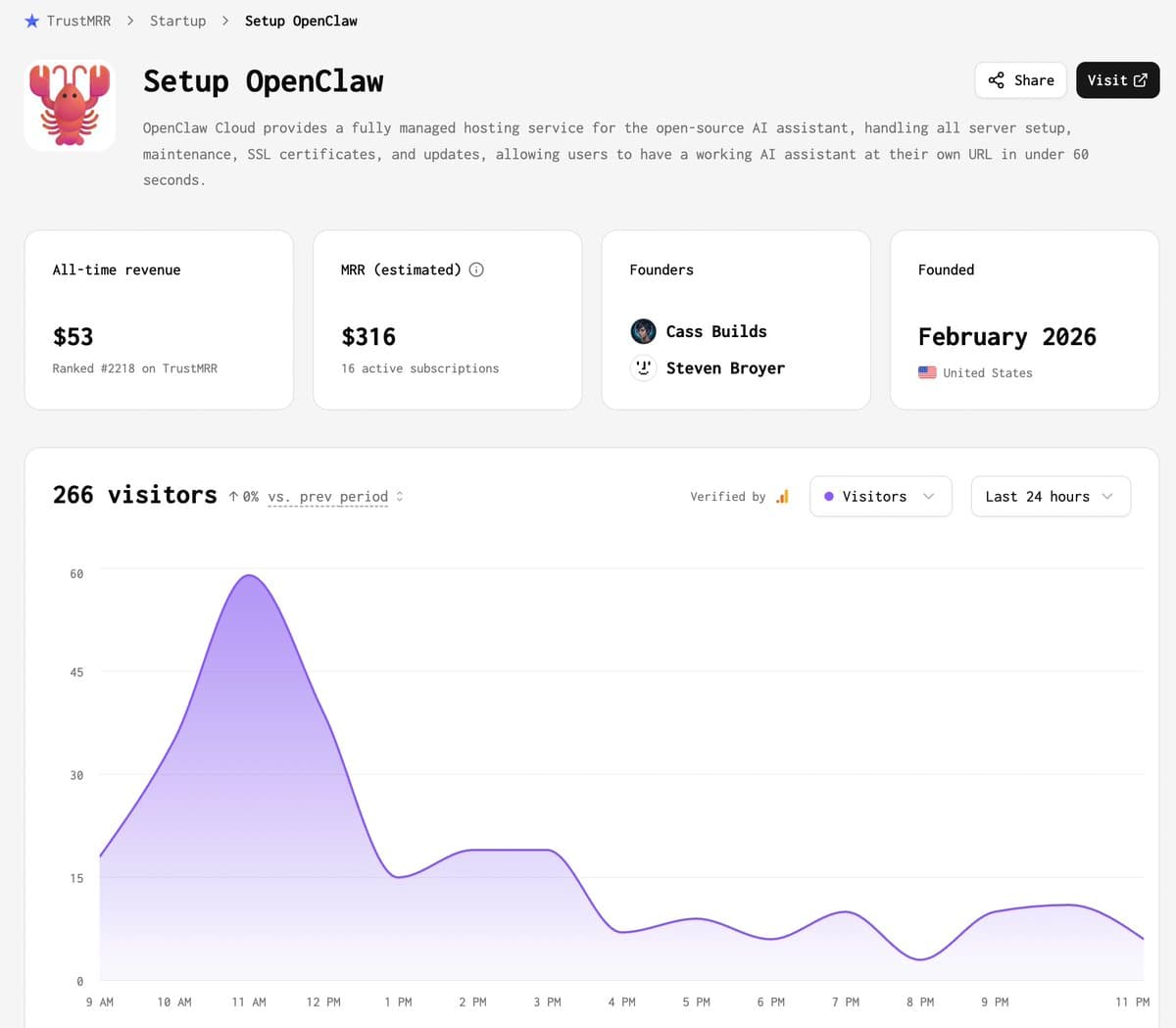 OpenClaw wrappers are for sale on TrustMRR