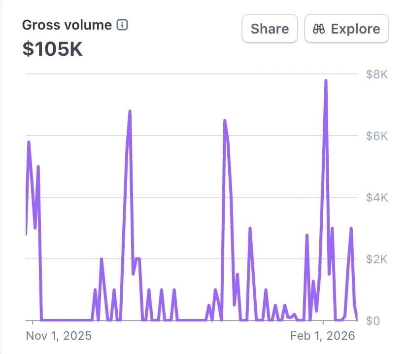 My website made $100,000+ and got a $1M offer