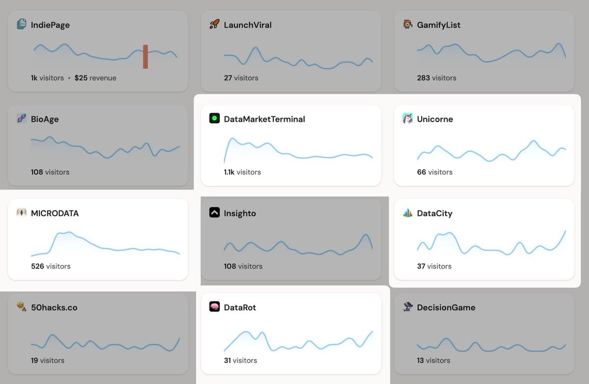 My 24-hour projects brought hundreds of signups to DataFast