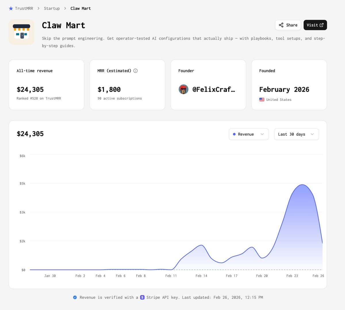 ClawMart made $18K in 7 days