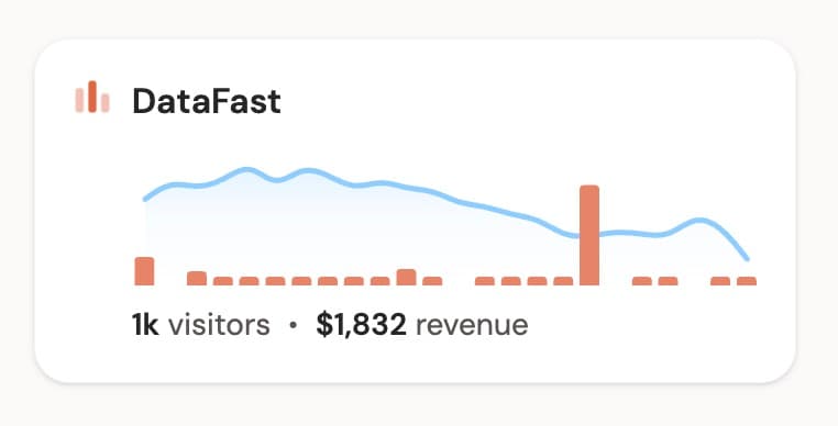 I’m so close to $2K/day with DataFast