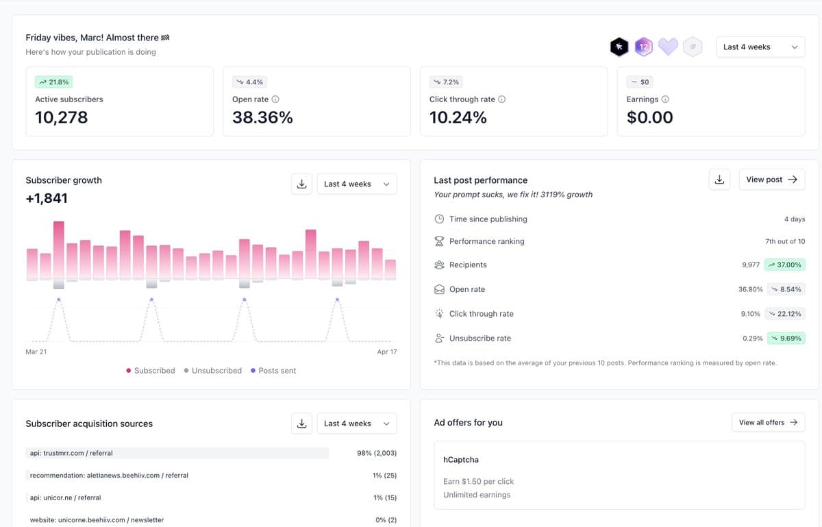 TrustMRR's newsletter just reached 10K readers with AI writing it