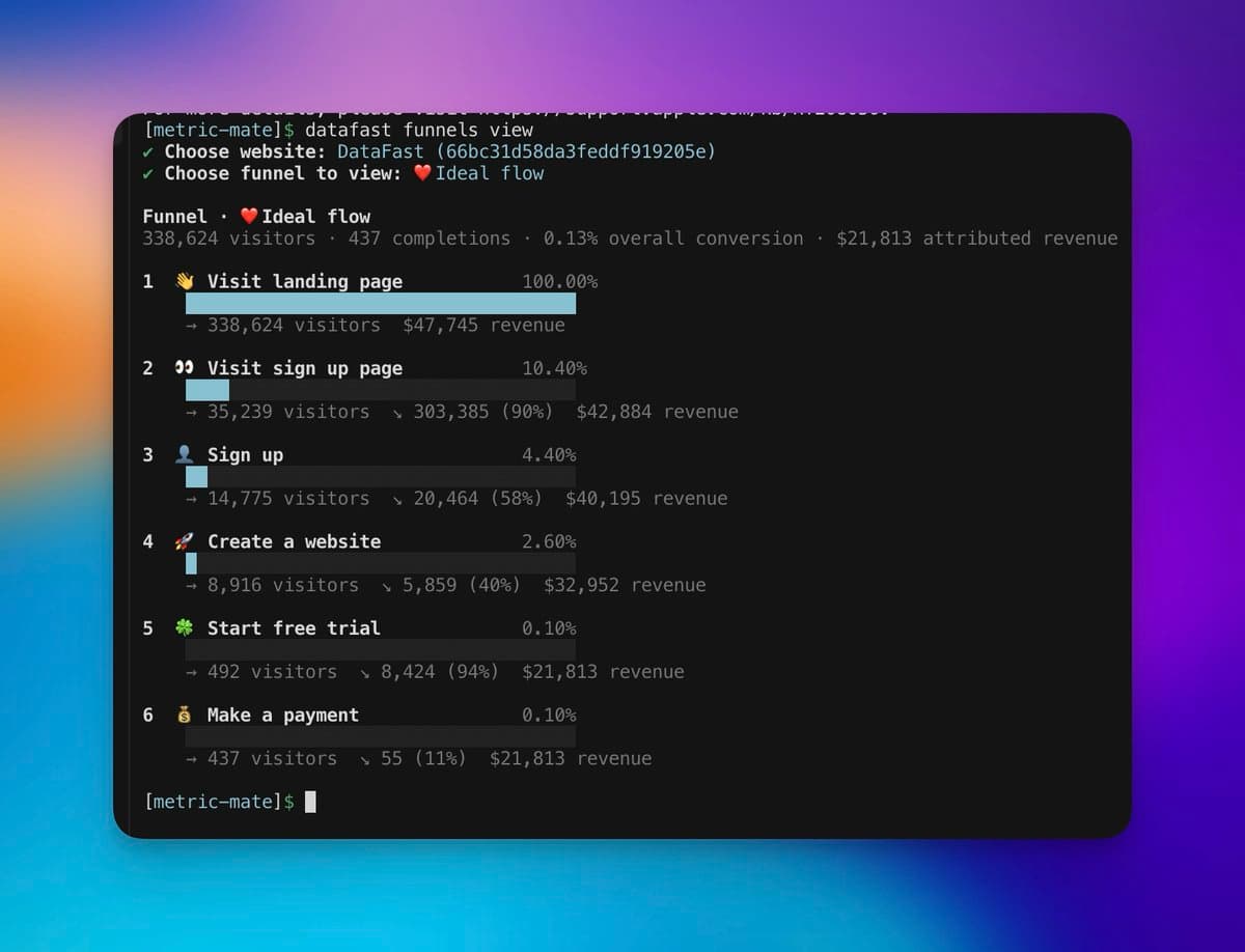 I shipped DataFast funnels to the CLI at 30,000 feet