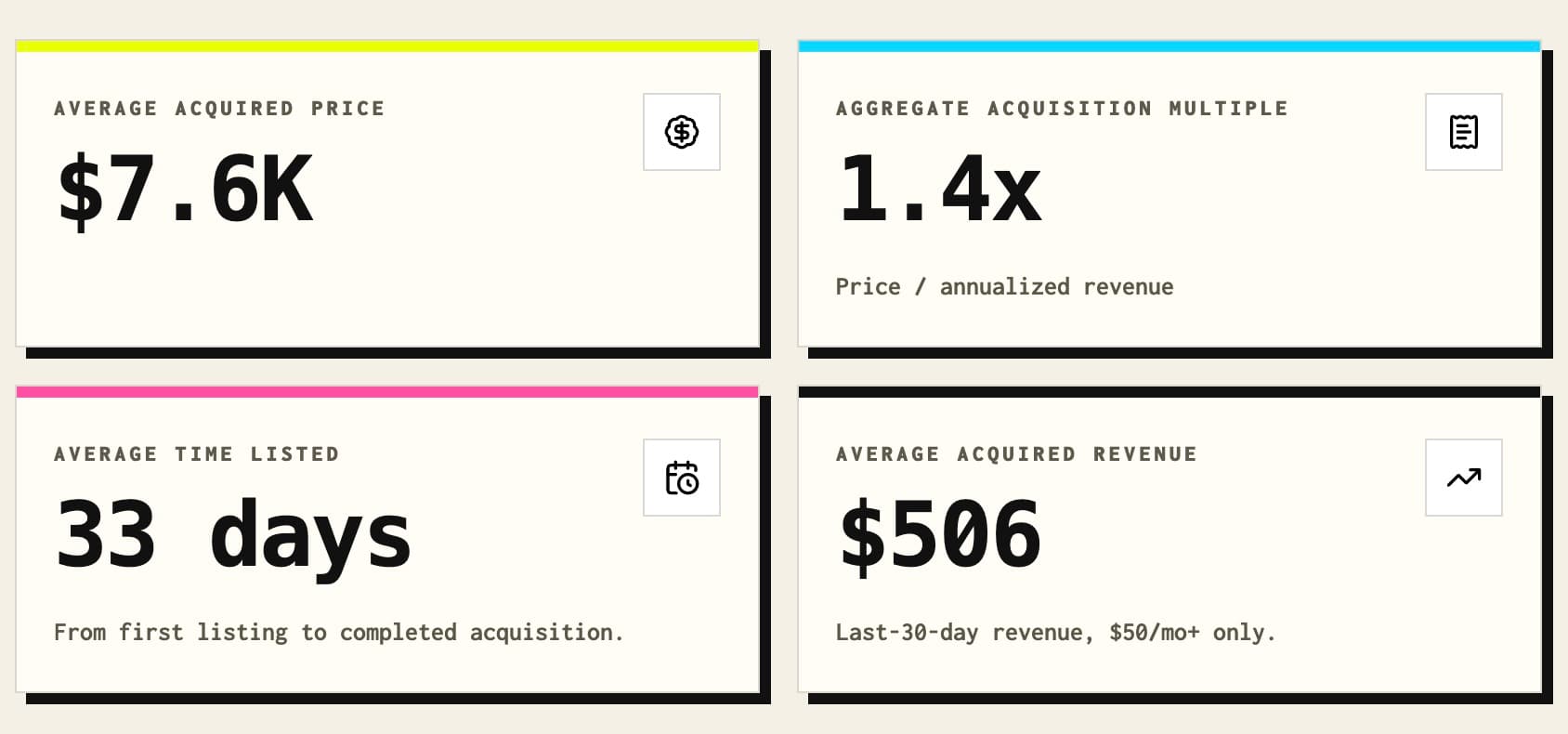 100+ startups sold for an average 1.4x annualized revenue