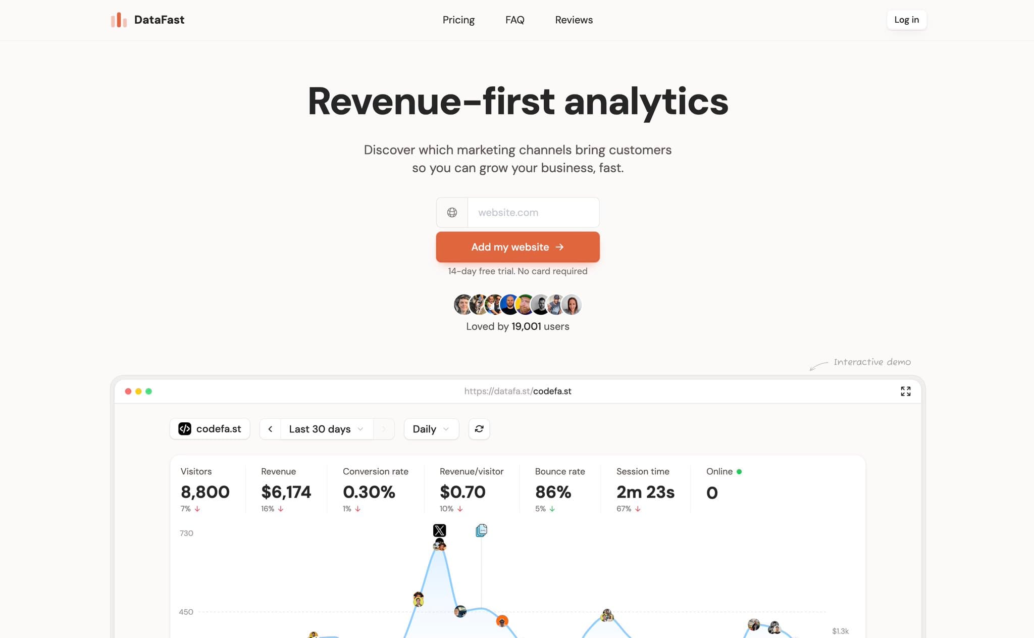 DataFast went from $0 MRR to $23,000 MRR