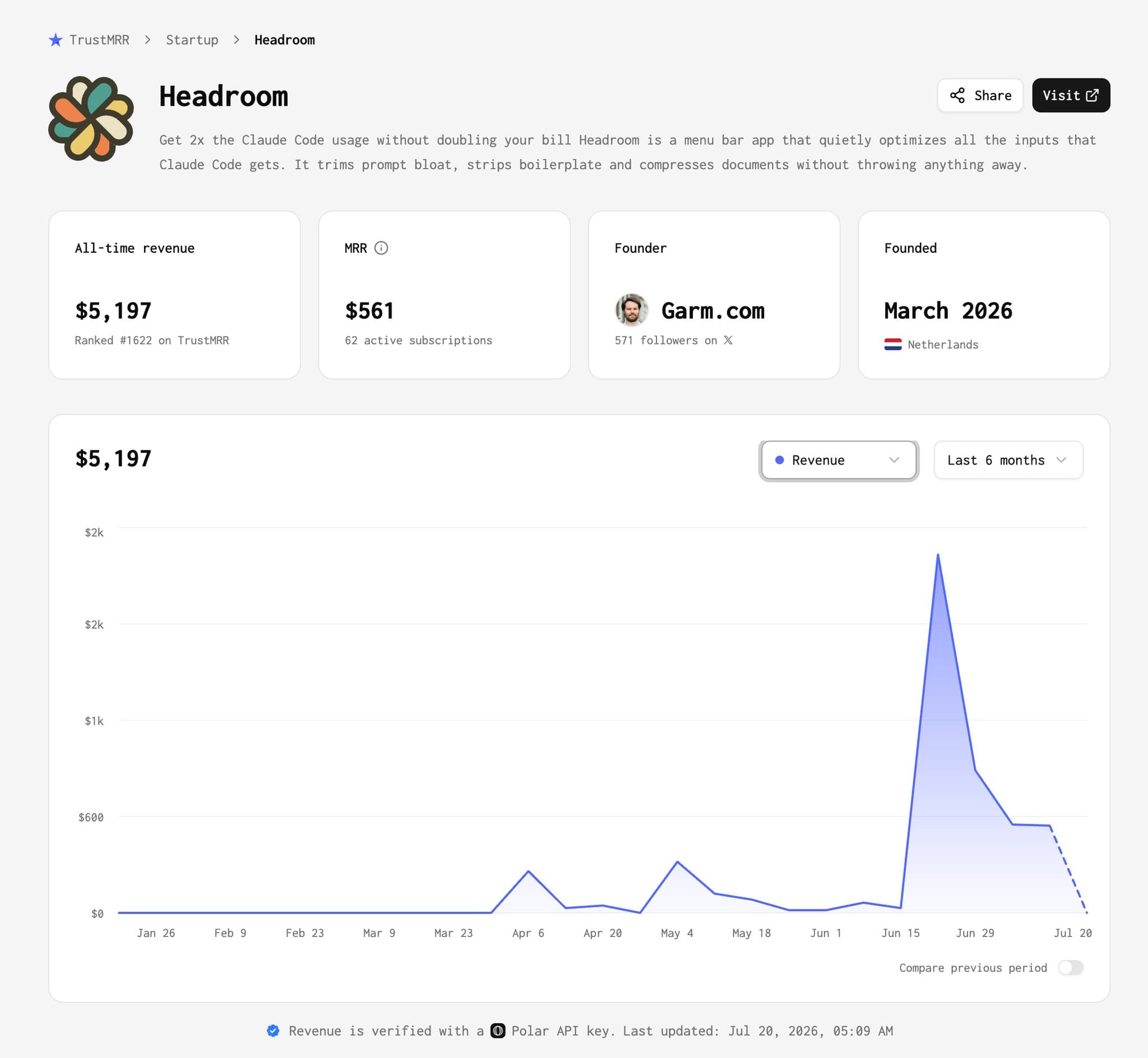 Headroom is the fastest growing startup of the week