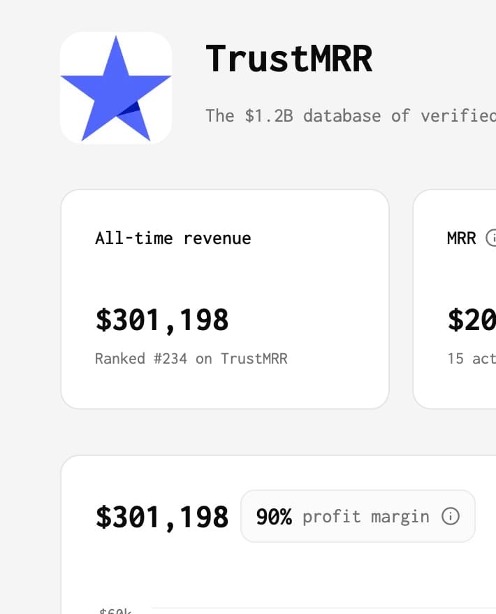 I vibe-coded $301,198 in 9 months
