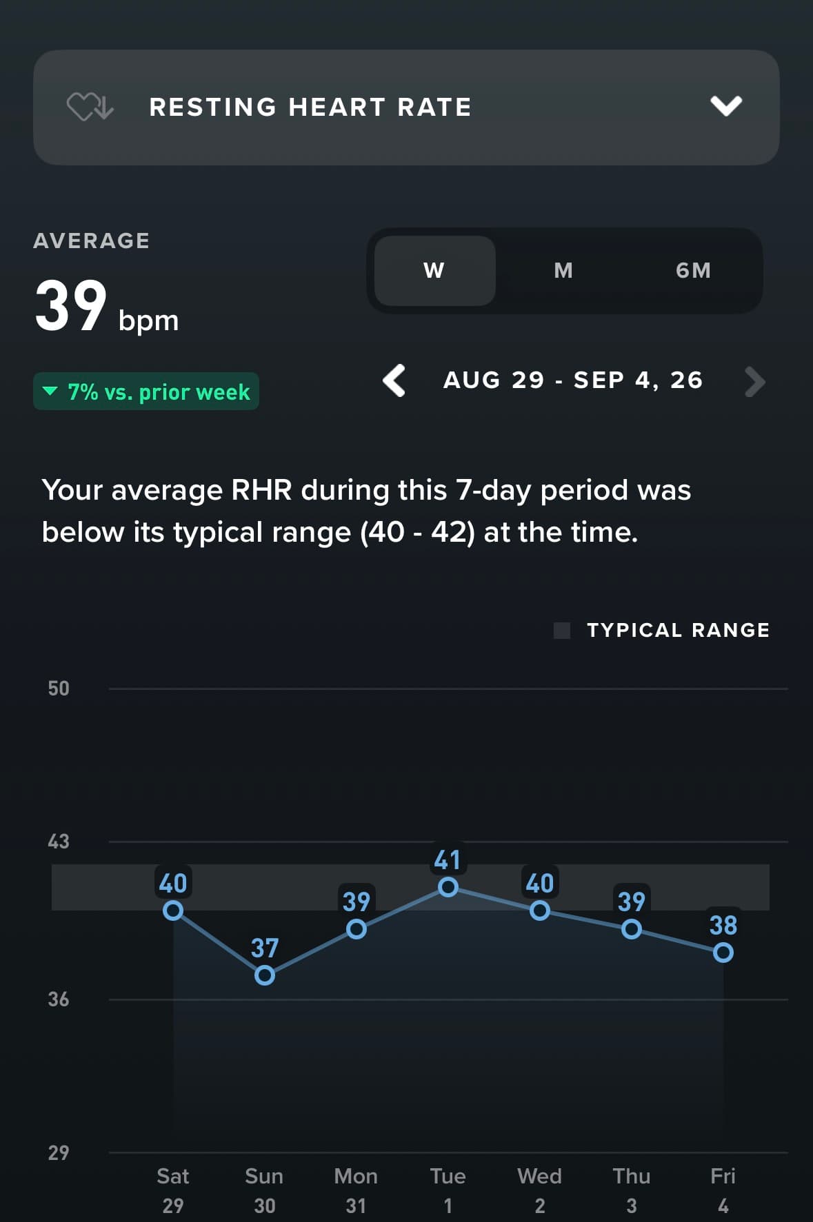 My sleep setup lowered my resting heart rate to 39 bpm