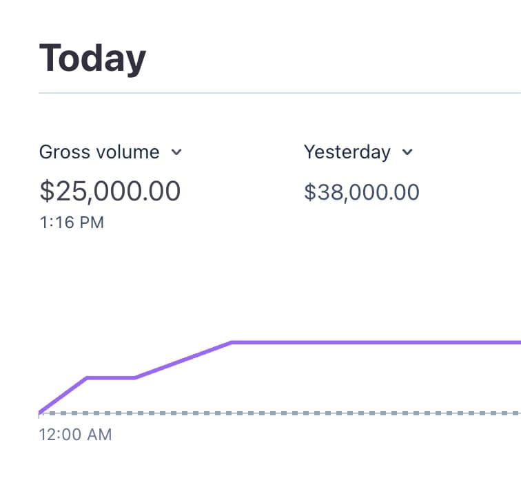 I made $29K in 23 hours from selling my body
