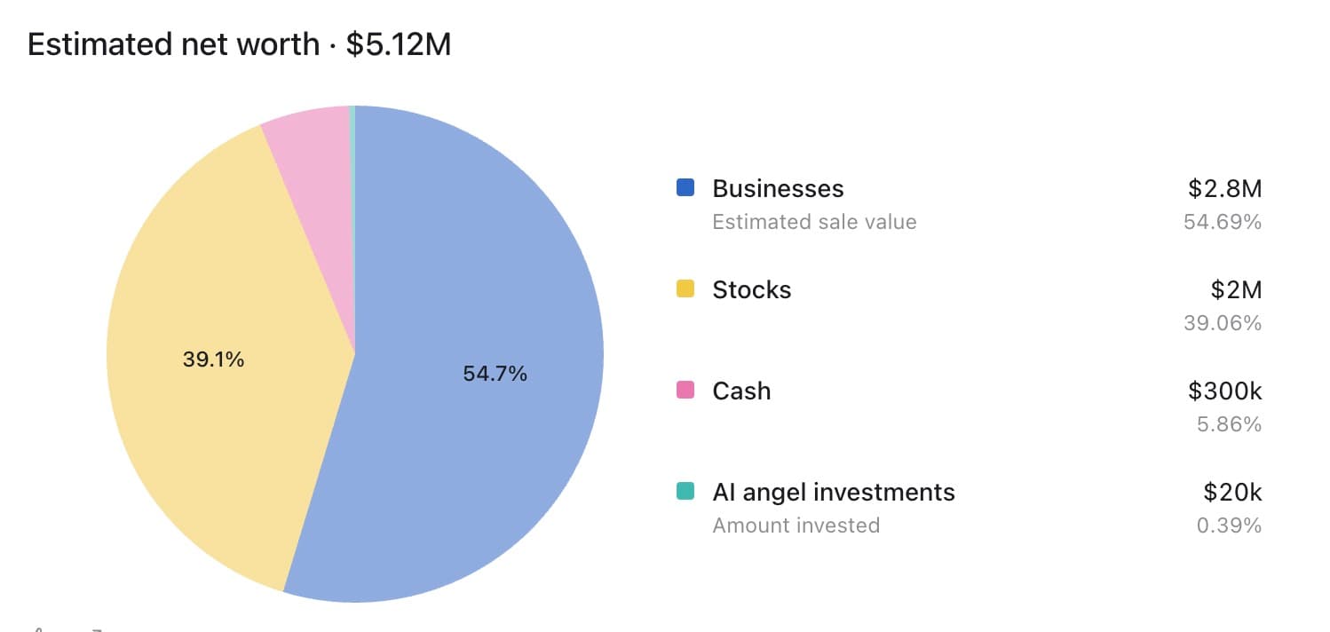 I finally reached $5M in net worth at 33