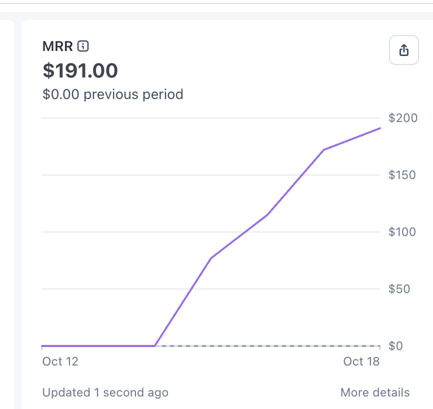 MailCheap has 3-figure MRR now