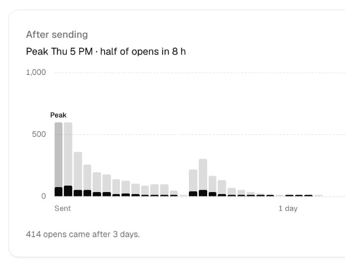 I shipped custom fields, tags, and beehiiv import to MailCheap